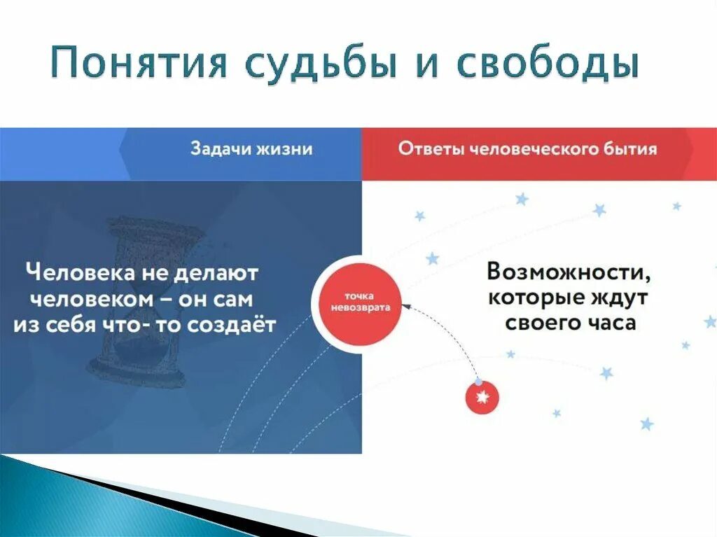Как понять судьба ли это. Как понять судьба ли это