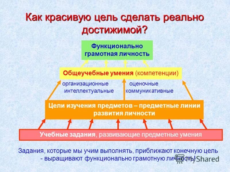 Функциональная грамотность 1 класс страница. Функциональная грамотность 1 класс страница