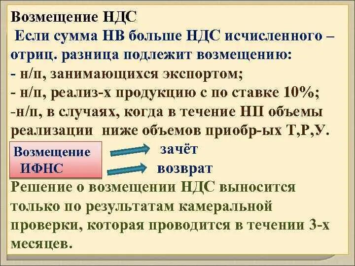 Получил компенсацию в сумме. Возмещение НДС из бюджета. НДС подлежит возмещению, если. Как возмещать НДС. Компенсация НДС.