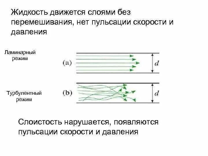 Турбулентный режим течения жидкости схема. Режимы движения жидкости. Назовите режимы движения жидкости. Ламинарный и турбулентный режимы. Режим движения воды