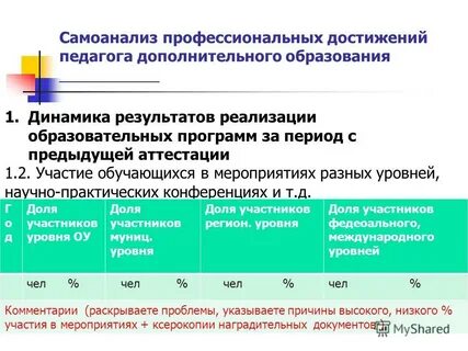 Категории педагогов дополнительного образования