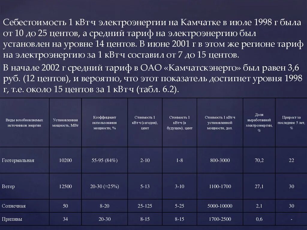 Себестоимость энергии. Себестоимость 1 КВТ Ч. Себестоимость электроэнергии. Себестоимость киловатт часа электроэнергии. Гидроэлектростанция характеризуется более низкой себестоимостью производства