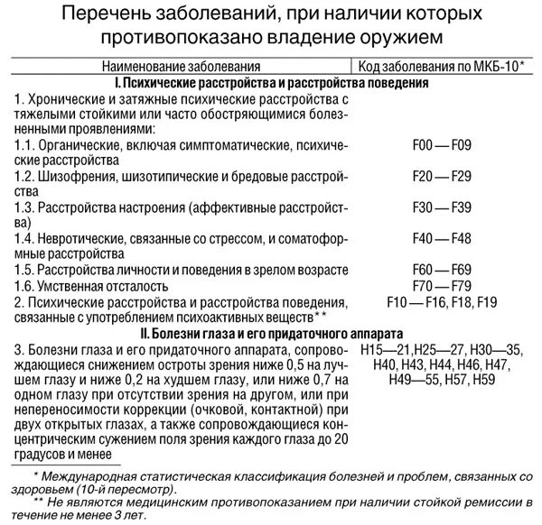 С какими болезнями не на работу. Перечень заболеваний. Перечень заболеваний на владение оружием. Перечень заболеваний препятствующих владению оружием. Перечень заболеваний при которых противопоказано владение оружием.