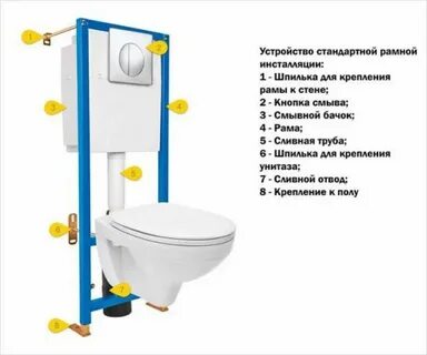 Туалетная система