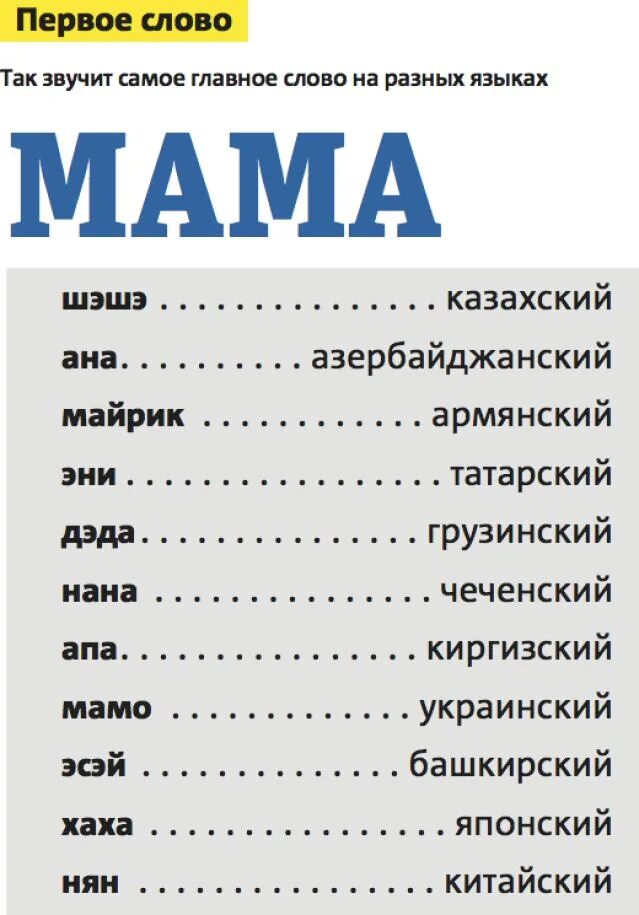 Слова на разных языках. Сова на аразных языках. Разные слова на разных языках. Слово мама на разных языках. Маты на таджикском языке