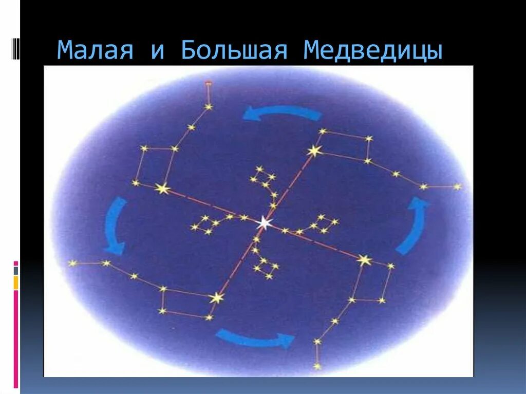 Презентация звездное небо весной 2 класс перспектива