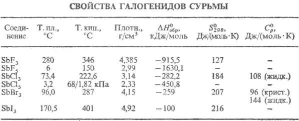 Комплексы сурьмы. Сурьма в хим таблице. Получение сурьмы. Энергия сурьмы. Гидроксид сурьмы