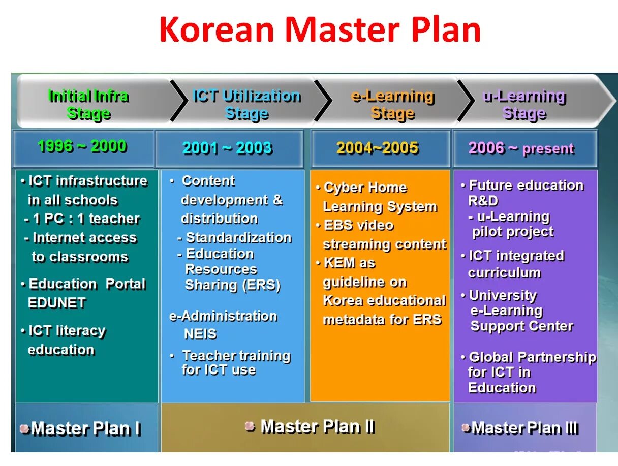 Master Education. Master planning. Education Plan. Все формы educate. Plan ed