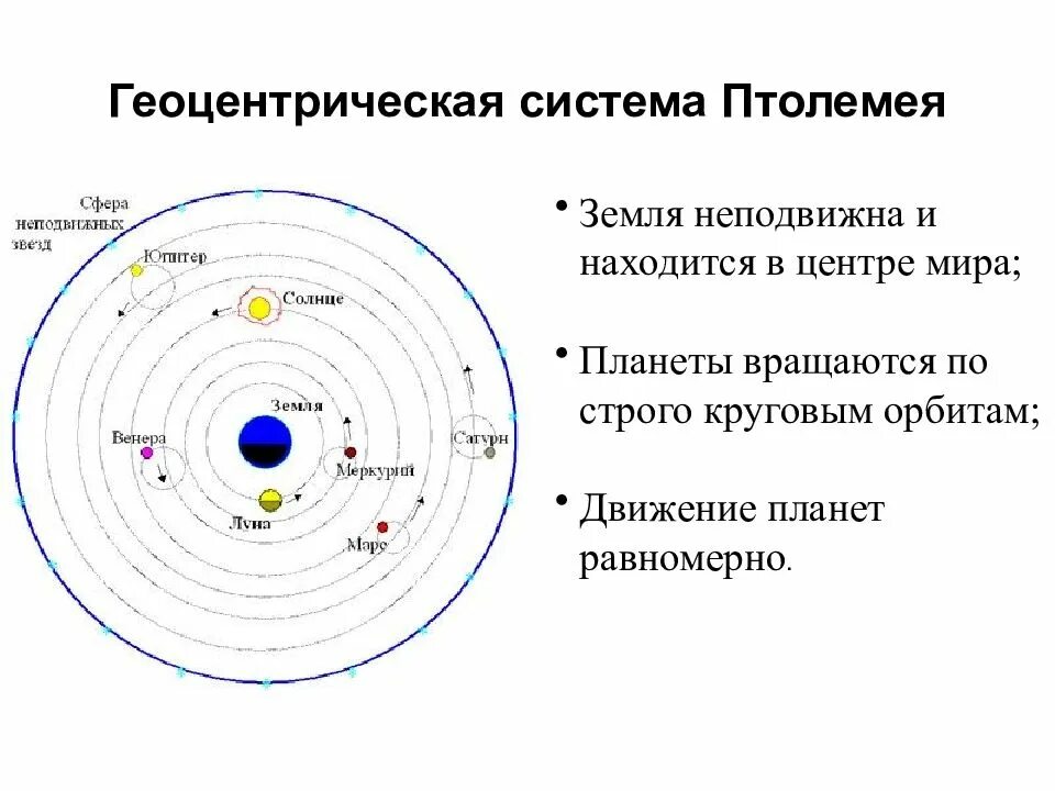 Геоцентрическая система земли. Геоцентрическая система мира клавдия птолемея. Геоцентрическая система земли. Гкмоцентрическая система ми. Птолемей геосентрик система.