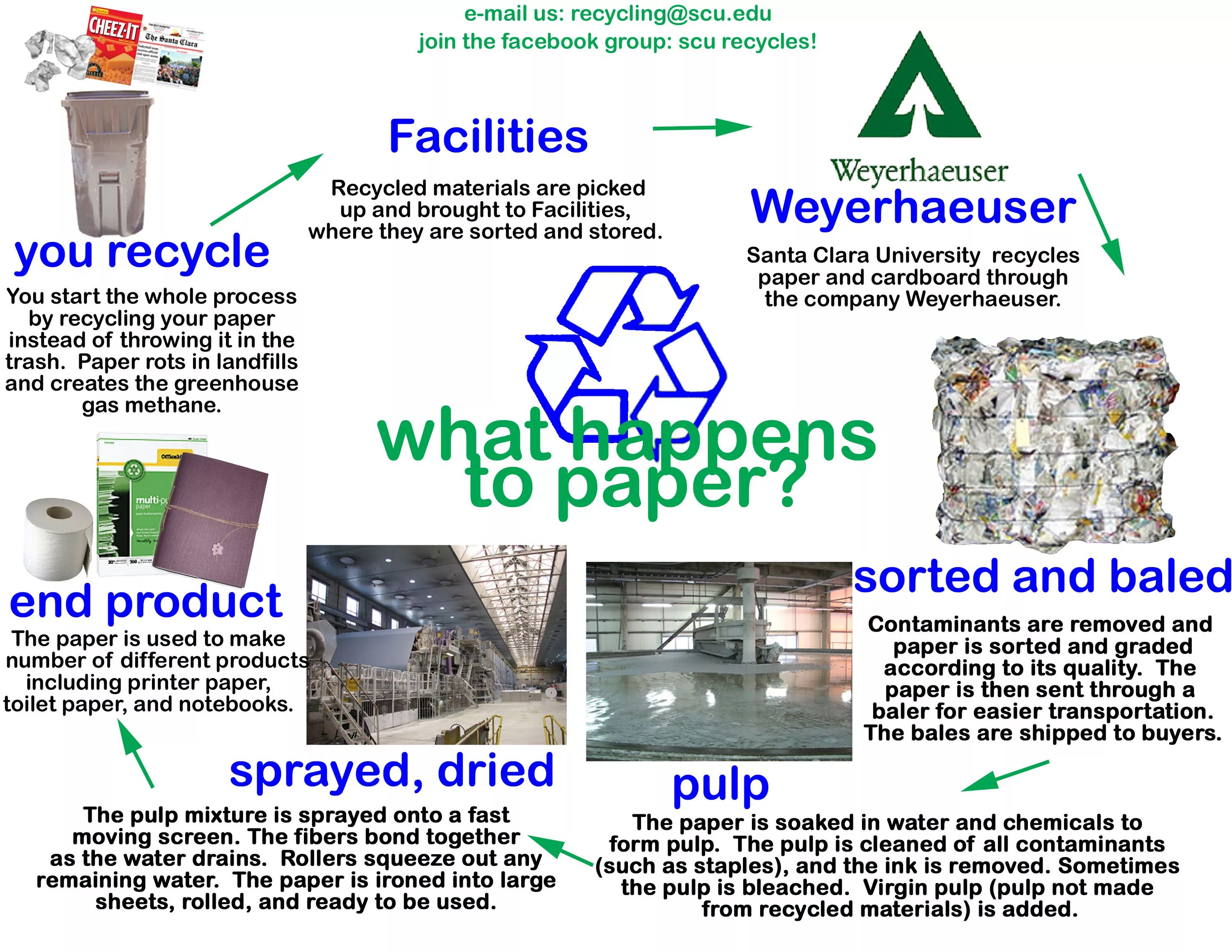 Recycling примеры. Предложения с recycle. Recycle диаграмма. What materials recycle.