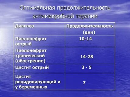 Анализ газового состава