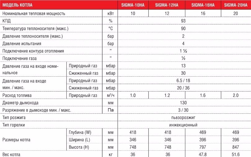 Сколько операторов должно быть в газовой котельной