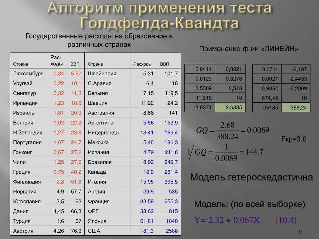 Города ф значения