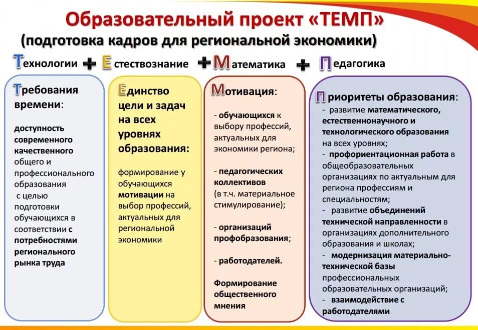 Федеральные мероприятия образовательных организаций. Образовательный проект. Проект по развитию образования. Образовательные проекты в школе. Образовательный проект "темп".