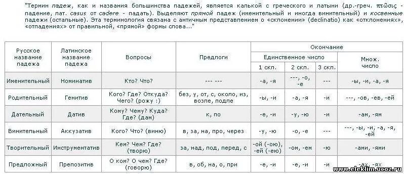 Склонения существительных таблица 4 класс таблица падежные окончания. Падежные окончания имен существительных русского языка. Падежные окончания склонений 4 класс. Окончание падежей существительных таблица 3. В глубоких озерах какой падеж