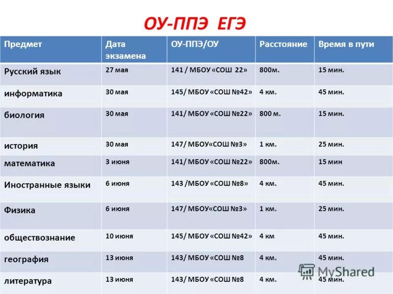 Пп дат. Правильное сбалансированное питание. Пп дат. Схема пп питания для похудения. Рацион на завтрак для похудения.
