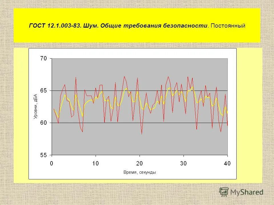 1. 003. Нормы по шуму на рабочем месте. Предельно допустимые уровни инфразвука на рабочих местах таблица. Стандарты шума.