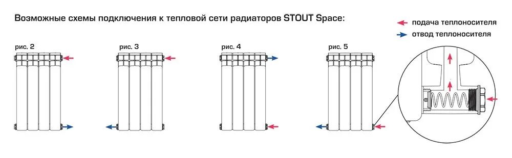 Стальные панельные радиаторы отопления схема подключения. Схема подключения биметаллических радиаторов отопления. Схема подключения стального радиатора с боковым подключением. Схема подключения чугунных радиаторов отопления. Принцип радиатора отопления