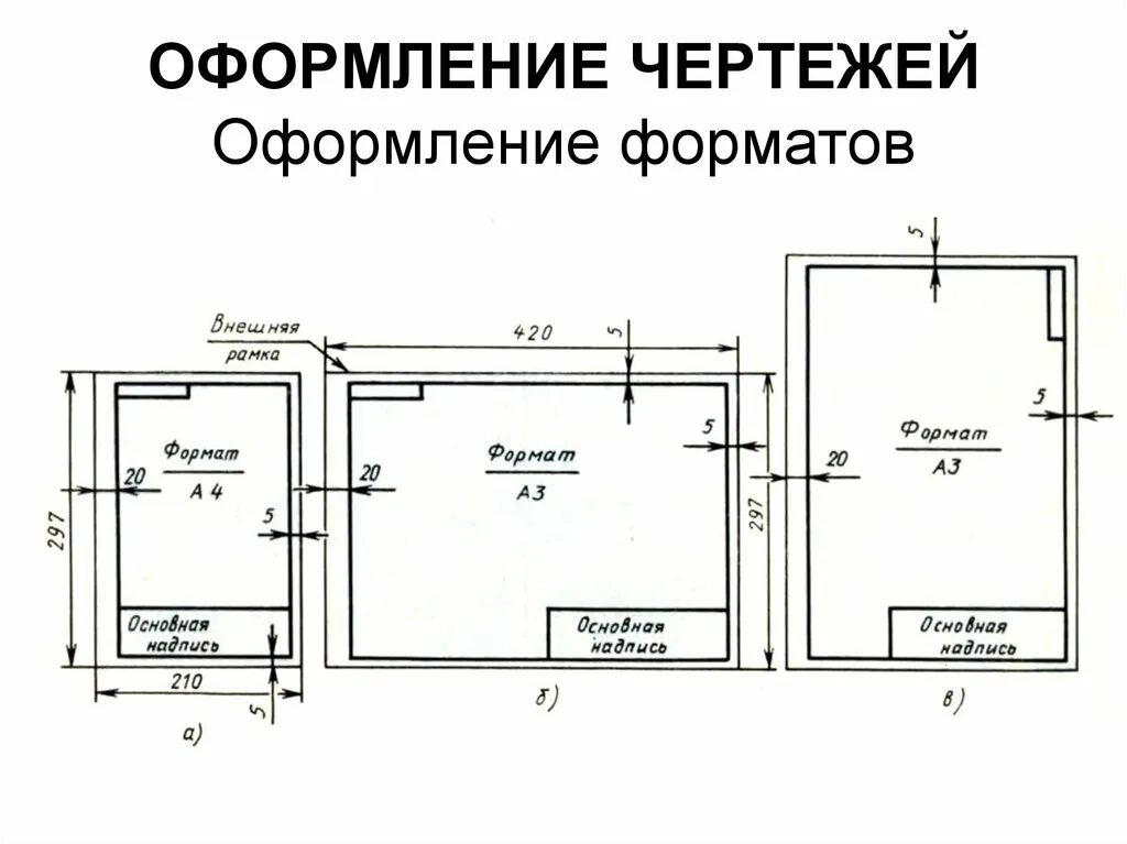 Длина и ширина а 3. Формат а3 чертеж. Основная надпись чертежа а3 вертикальная. Основная рамка чертежа а3 Размеры ГОСТ. Чертежная рамка а2 Размеры по ГОСТУ.