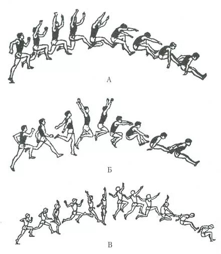 «прогнувшись» техника прыжка с разбега. Прыжки в длину способом прогнувшись. Прыжок в длину с разбега способом прогнувшись. Прыжки в длину способом прогнувшись. Техника прыжка в длину с разбега.