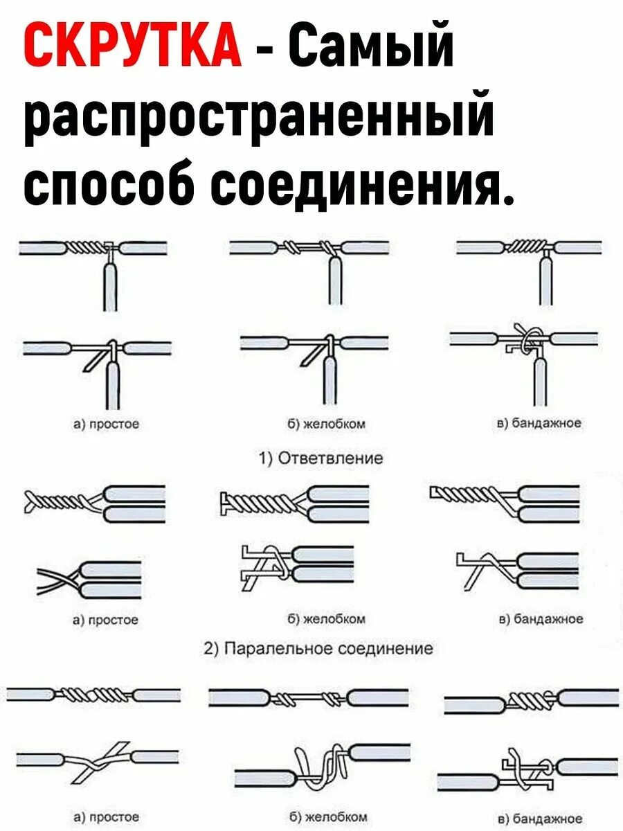 Британка провода