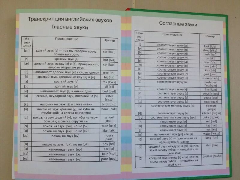 Рабочая тетрадь транскрипции с английского. Иллюстрированный словарь английского языка. Как вести словарик по английскому языку. Английский иллюстрированный словарь. Оформление словаря.