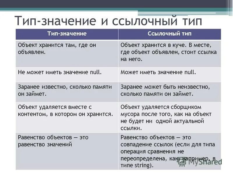 Текстовые типы значений. Текстовые типы значений