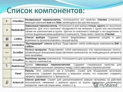 Свойства компонентов c