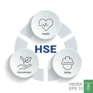 Health safety environment
