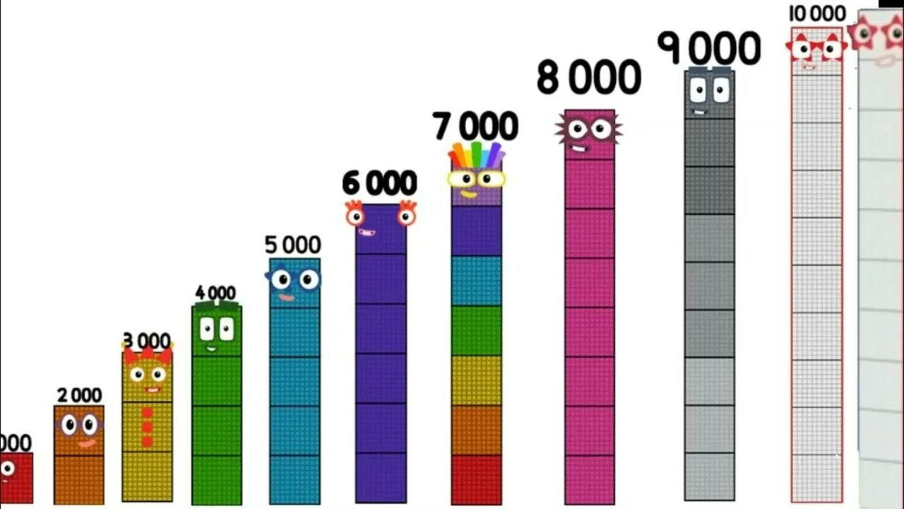 2000 0 03. Numberblocks 100. Numberblocks 10. Numberblocks 200. Numberblocks 90.