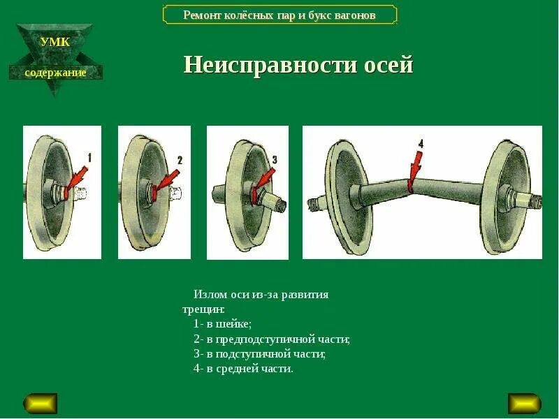Неисправность колесных