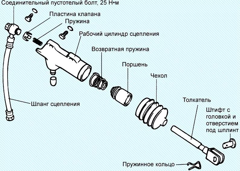 Шланг главного цилиндра сцепления. Шланг сцепления 416402е010. рабочий цилиндр сцепления киа сид 2010. главный цилиндр сцепления киа сид 2013. шланг сцепления киа спектра 2008.