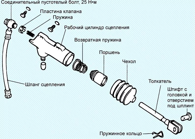 Шланг сцепления 416402е010. Рабочий цилиндр сцепления Киа СИД 2010. Главный цилиндр сцепления Киа СИД 2013. Шланг сцепления Киа спектра 2008. Шланг главного цилиндра сцепления