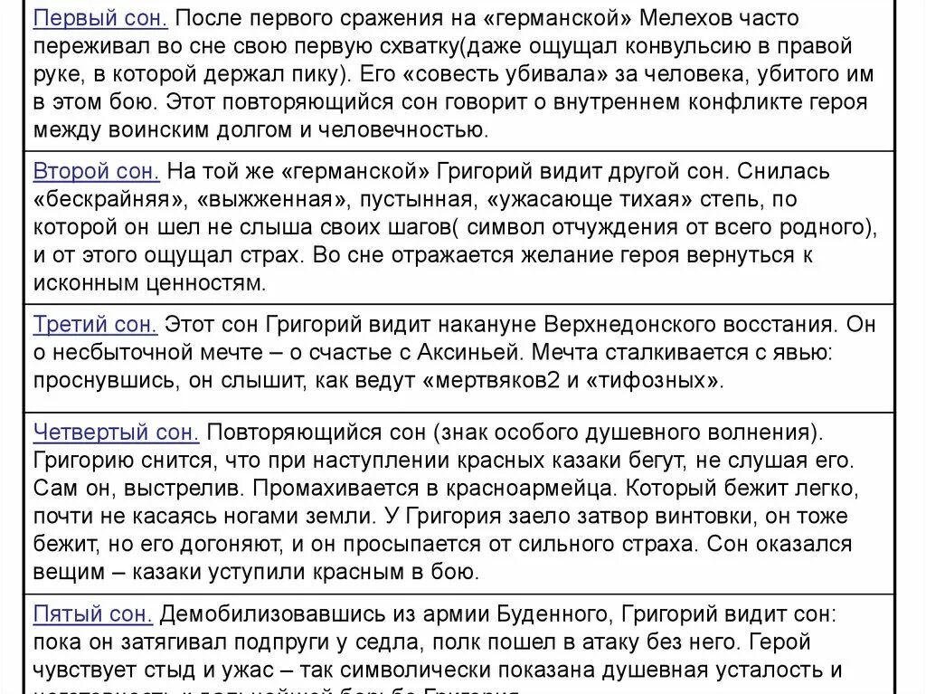 Этапы жизни мелехова. Тихий Дон судьба Григория Мелехова план. Образ Григория Мелехова таблица. План характеристики Григория Мелехова. План образа Григория Мелехова.