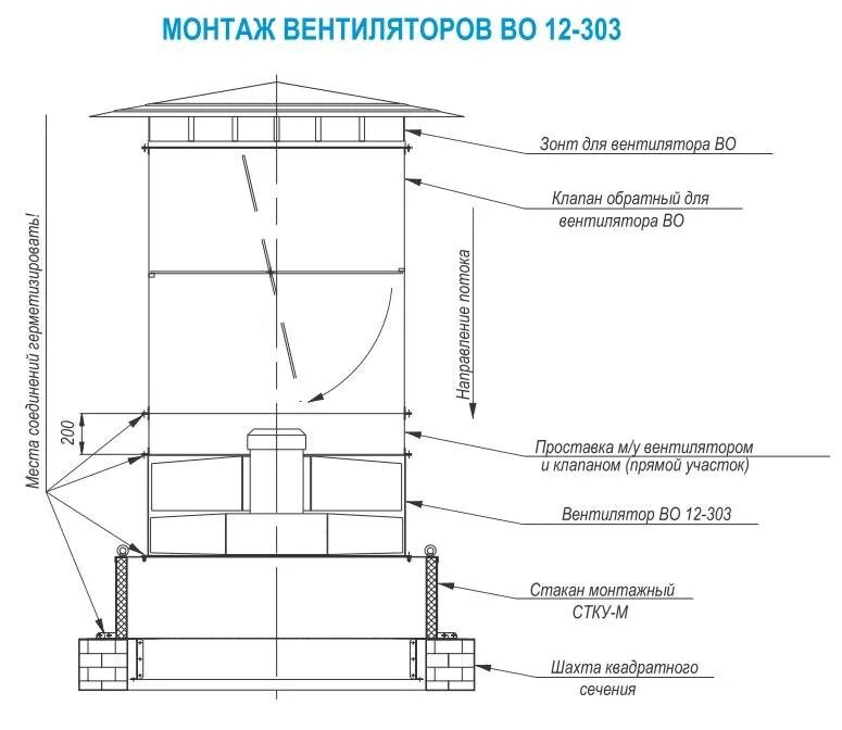 Крышный вентилятор dva 355 стакан монтажный. Узел крепления вентилятора дымоудаления. Узел крепления осевого вентилятора дымоудаления. Узел прохода вентилятора дымоудаления. Узел вентиляционной шахты