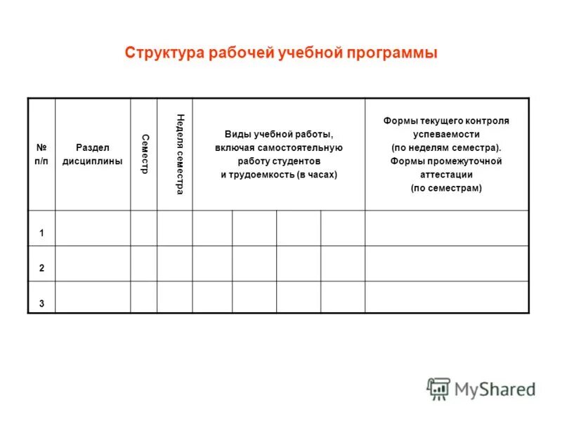 Форма рабочей программы дисциплины. Программа по дисциплине истории. Рабочая программа дисциплины. Рабочая программа учебной дисциплины. Рабочая образовательная программа.