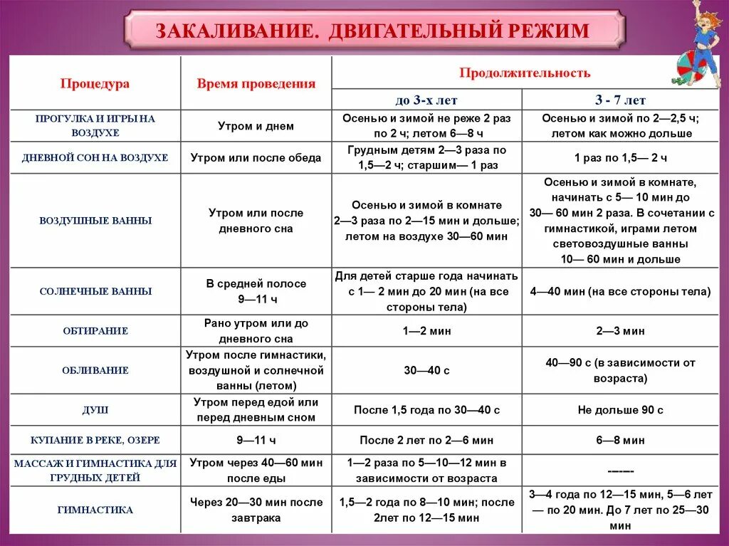 Закаливание детей дошкольного возраста таблица. Система закаливания детей дошкольного возраста таблица. График закаливающих процедур в ДОУ. График закаливания в ДОУ.