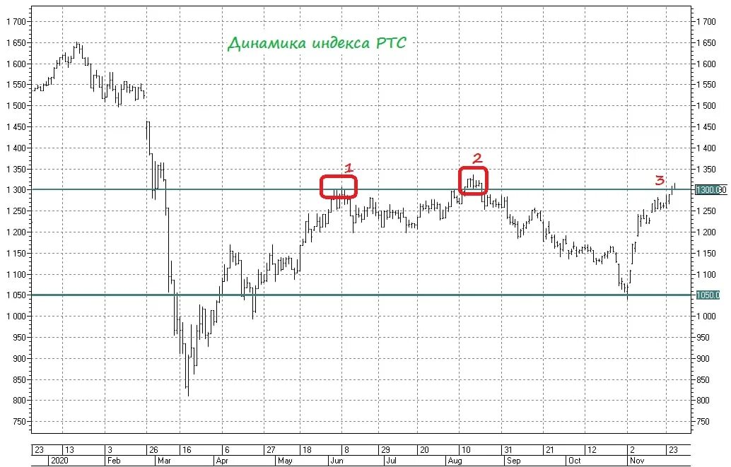 Изменения август 2021