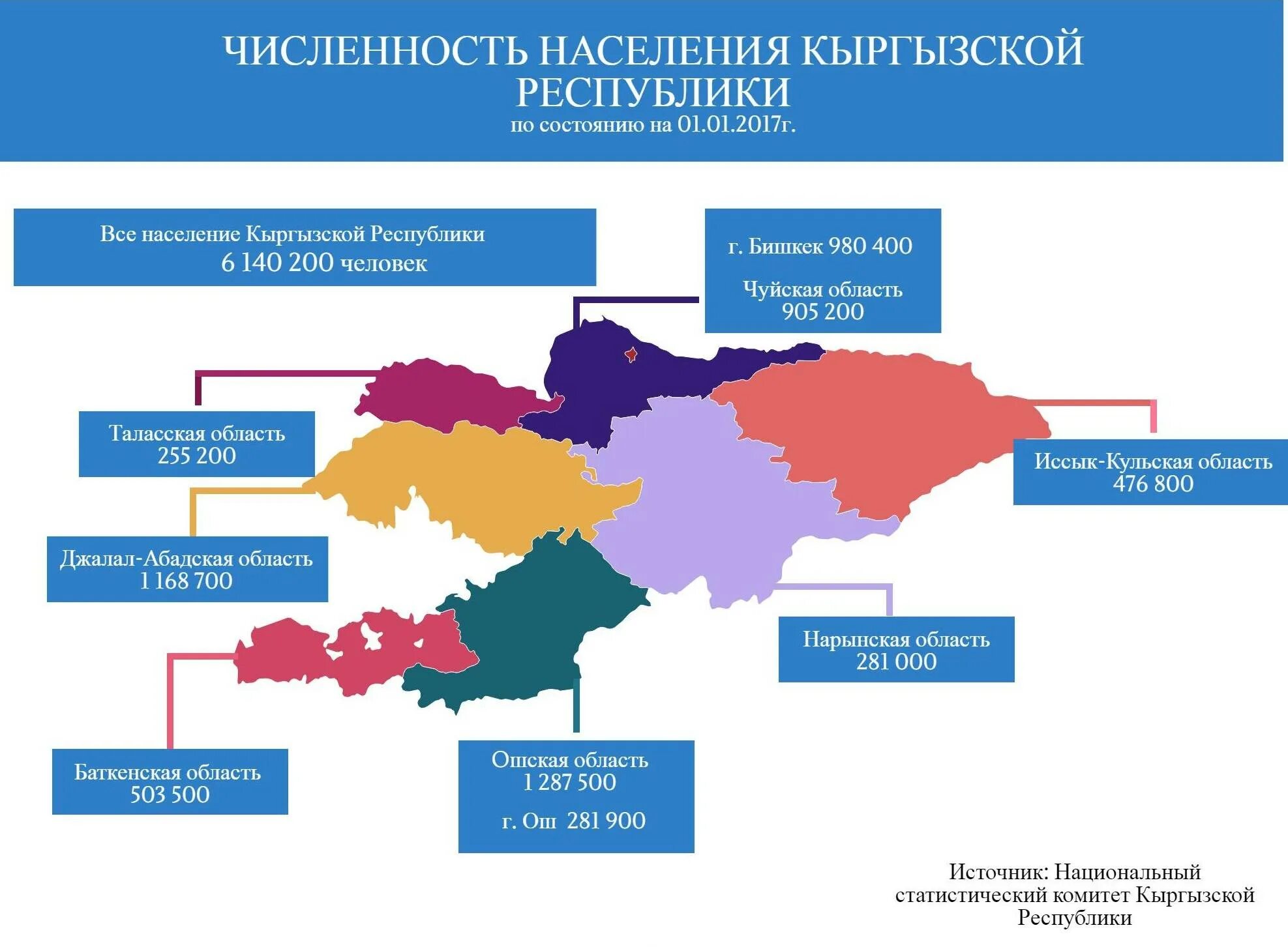 Области киргиз. Численность населения Кыргызстана по областям. Карта плотности населения Киргизии. Население Киргизии 2023. Население Кыргызстана по областям 2020.