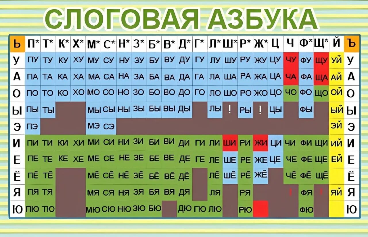 Таблица слоги слияния 1 класс распечатать Слоговая таблица. Учимся по букварю О.И. Тириновой. Тиринова Ольга Игоревна/ Цір