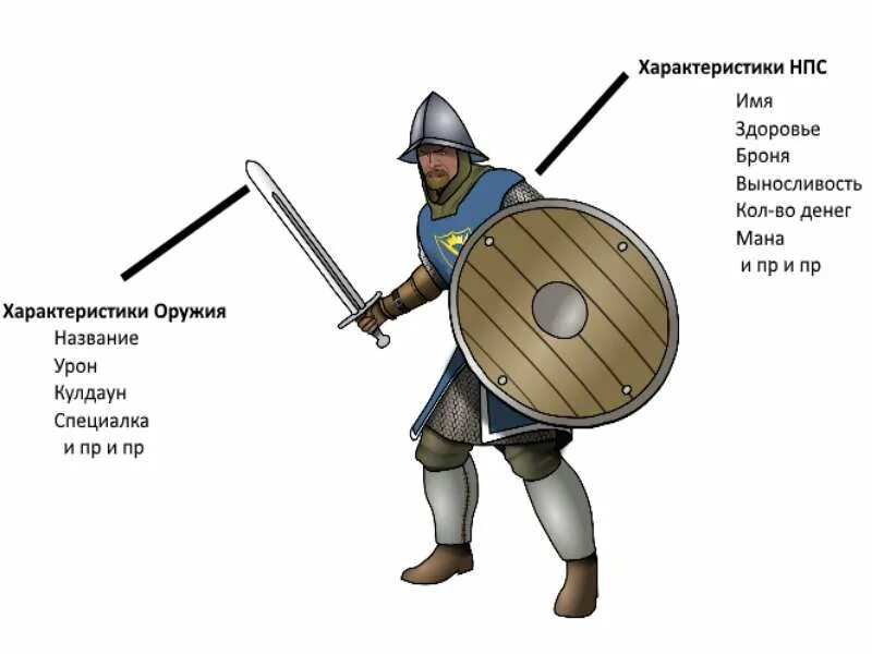 махарадзе стрелковое оружие иллюстрированная энциклопедия. мод на реалистичный урон в скайриме. ник в варфейс. код вейн оружие. вещи в скайриме.