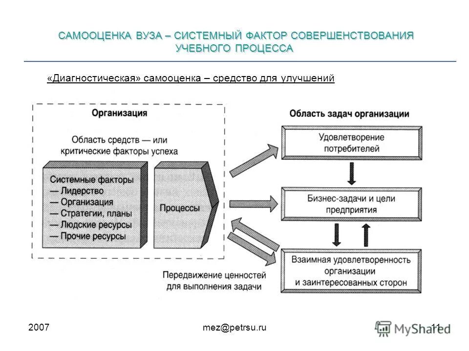 факторы внешней среды организации. факторы макросреды организации. системные факторы предприятия. уровни внешнего окружения организации. факторы внутренней среды и внешней среды организации.