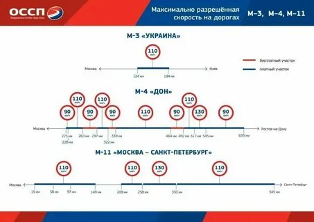 Установленный на максимально допустимом