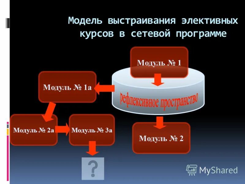 Сетевой д образование сетевой. Сетевой образовательный модуль. элективные модули что это.