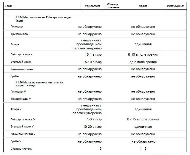 Анализы перед лапароскопией. Мазок на флору у женщин эпителий норма. Эпителий плоский мазок норма. Эпителий плоский в мазке норма. Эпителий цилиндрический в мазке норма.