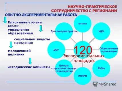 Семья как институт воспитания
