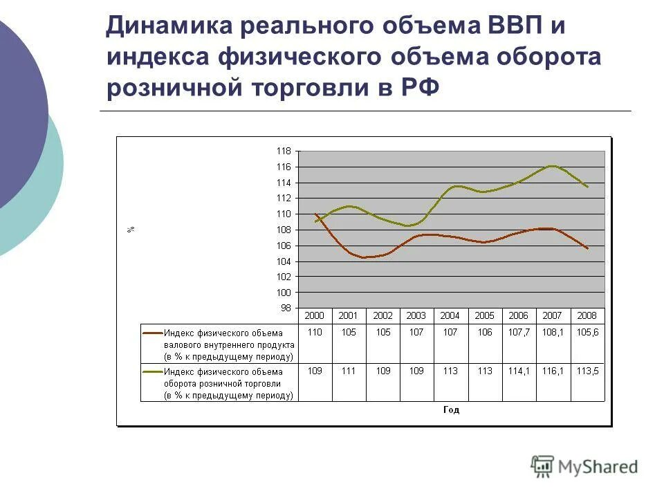Индекс физического объема оборота розничной торговли в рф. Индекс объема оборота розничной торговли. Общий индекс физического объема товарооборота. Индекс товарооборота. Средний арифметический индекс физического объема товарооборота.