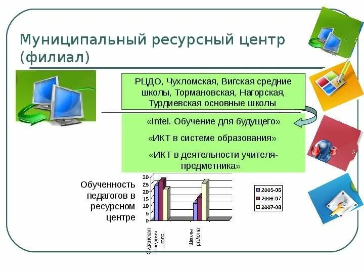 Ресурсный центр отзывы. Ресурсный центр. Муниципальный ресурсный центр. Ресурсный центр в школе что это. Ресурсные центры в образовании.