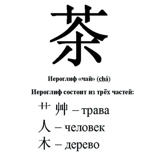 Как будет по китайски дом. Китайские иероглифы. Легкие китайские символы. Китайские иероглифы слова. Чай по китайски иероглиф.