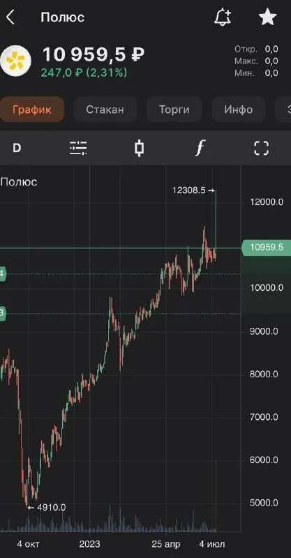 приложения для покупки акций.
